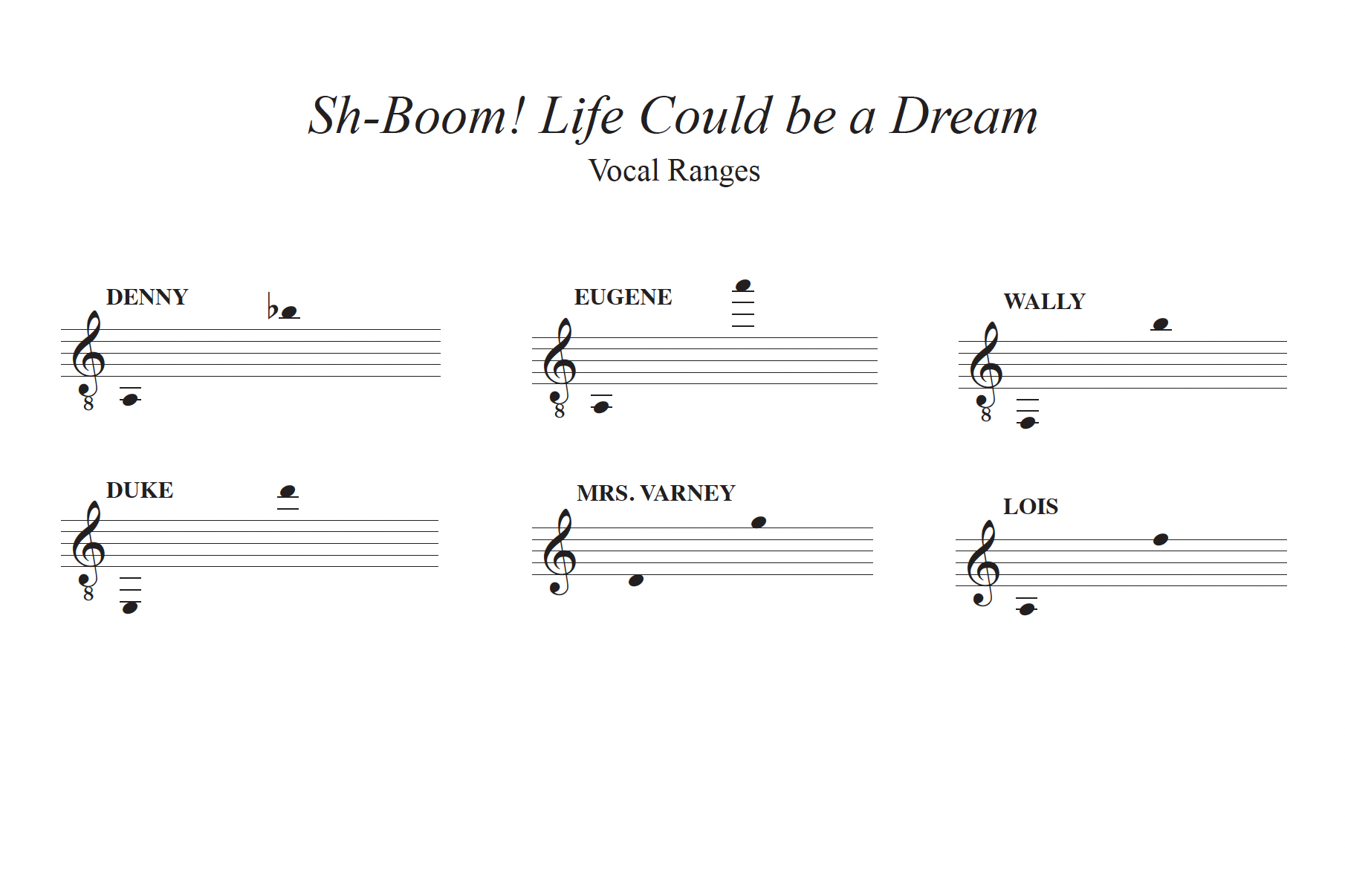 Sh-Boom! Life Could Be A Dream Vocal Ranges